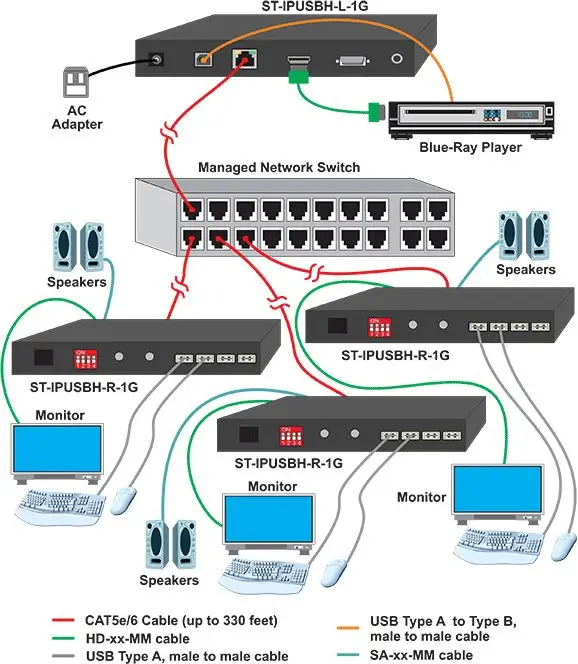 understanding rogue access points