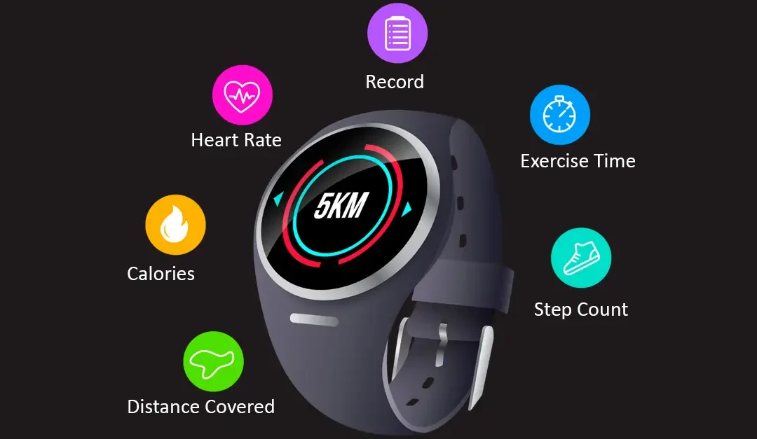 Impact of Wearable Tech on Preventive Healthcare