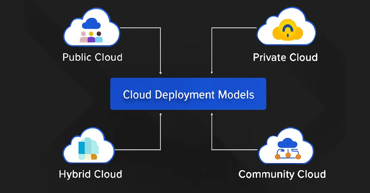 cloud computing deployment models
